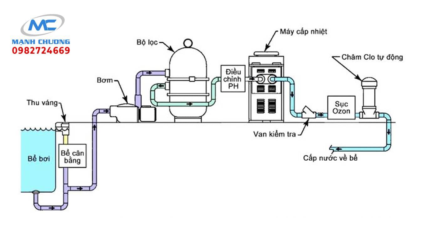 Ozone xử lý nước hồ bơi